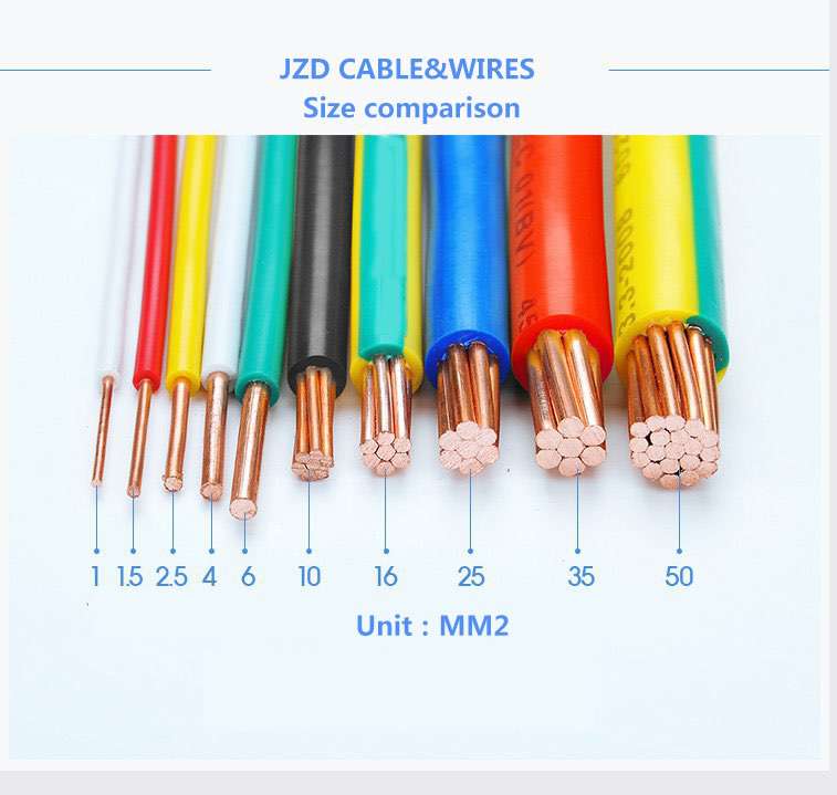 5 Colors Wholesale Single Core Copper Building Wire Manufacturer
