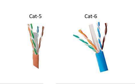 What Is The Difference Between Cat5 and Cat6?