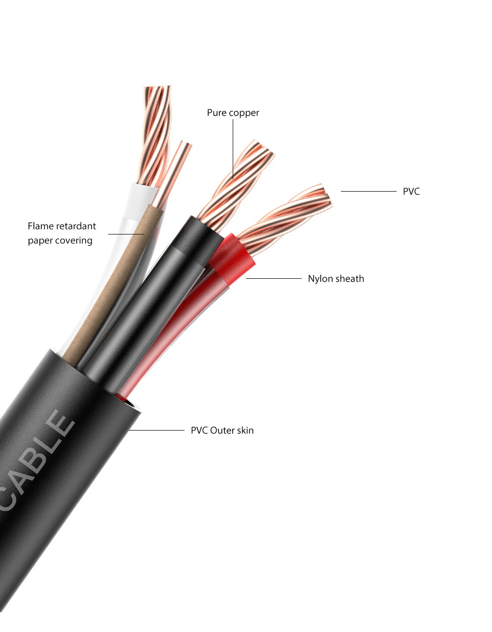 NM-B 6/2 Cable & Wire Product Type