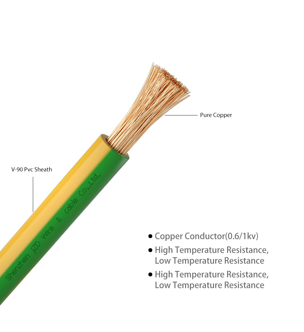 Earthing Cable & Wire