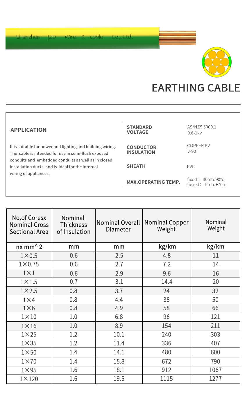 Earthing Cable & Wire product list 