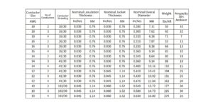 SOOW rubber cable specification