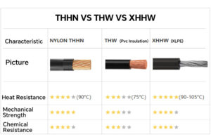 thhn vs thw vs xhhw