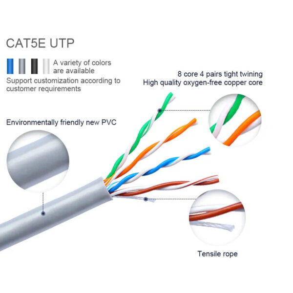 Cat5e Cable - 图片 3