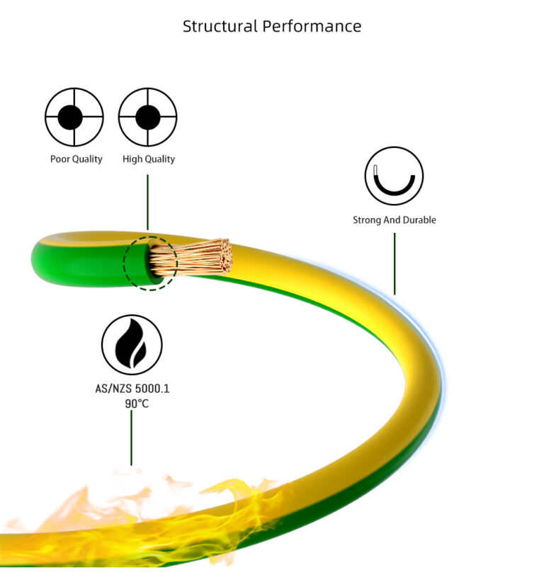 Copper Earthing Cable Flexible earth cables Yellow Green wire - JZD Cable