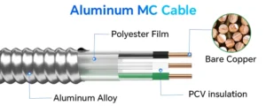 Aluminum Interlocked Armor MC Cable​