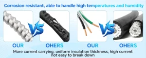 Aluminum Interlocked Armor MC Cable​