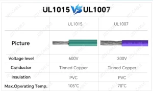 UL1015 Hook-Up Wire