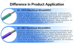 UL1015 Hook-Up Wire