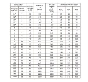 XHHW-2 Copper Conduit Wire