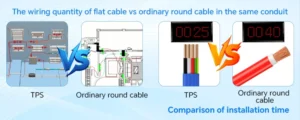 4 Core Blue TPS Cable