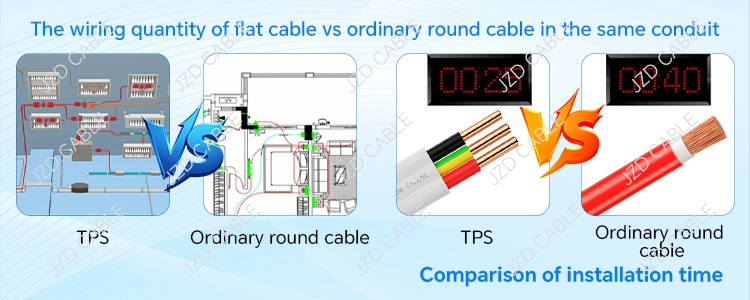round vs flat cable comparison