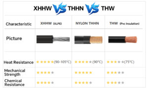 XHHW-2 Copper Conduit Wire
