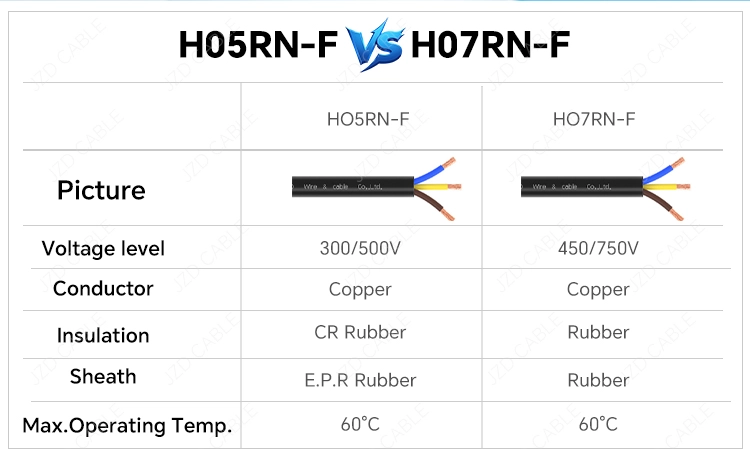 VDE Certified H07RN-F Rubber Cable