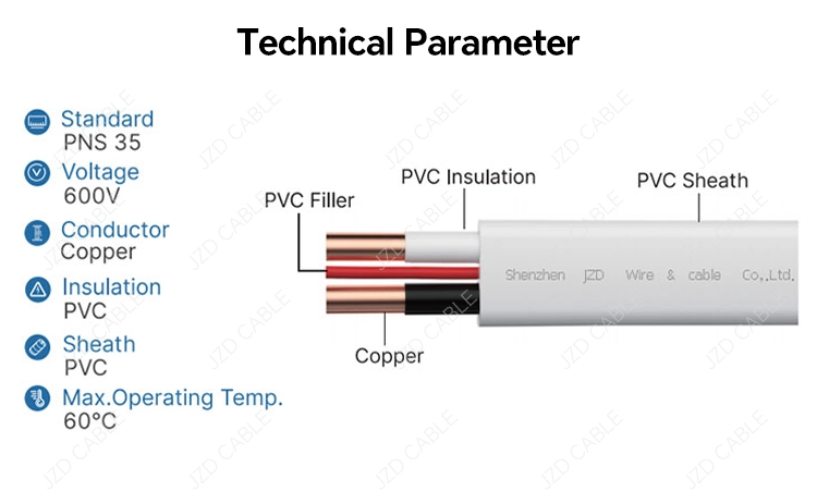 BPS Certified Flat NM Wire