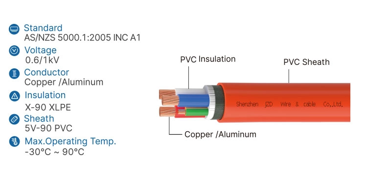 orange circular cable