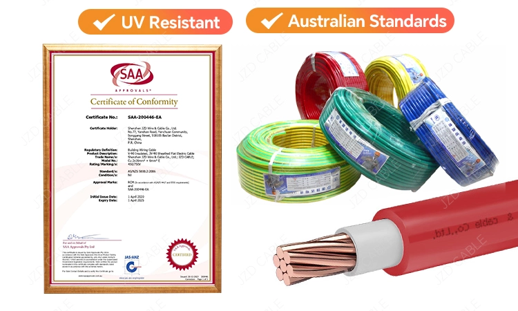Double Insulated SDI Cable