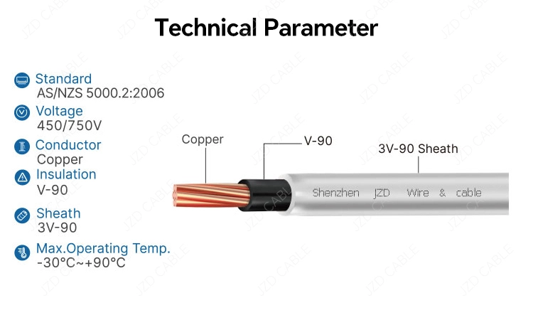 Double Insulated SDI Cable
