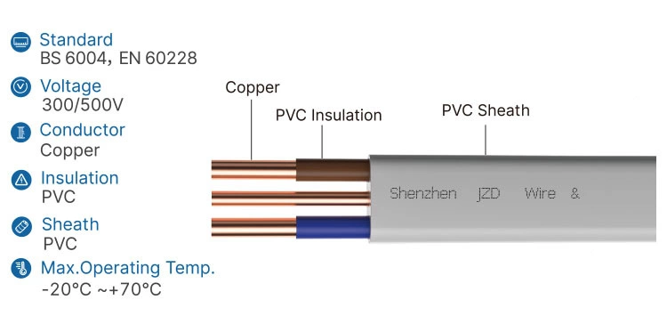 Flat Twin and Earth Cable