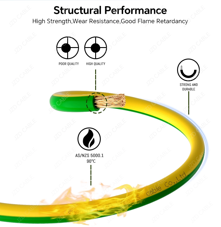 earthing cable