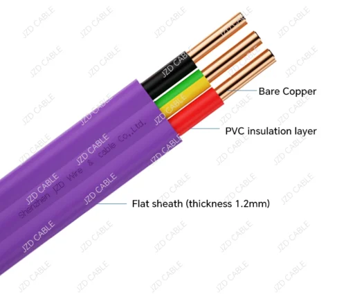 TPS cable