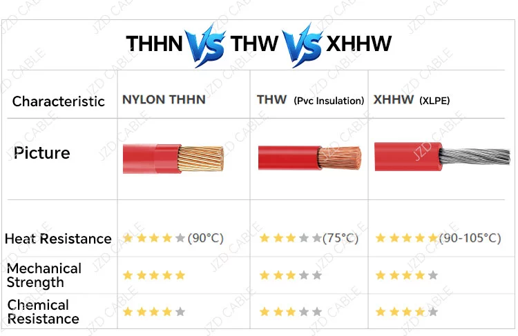 Red THHN