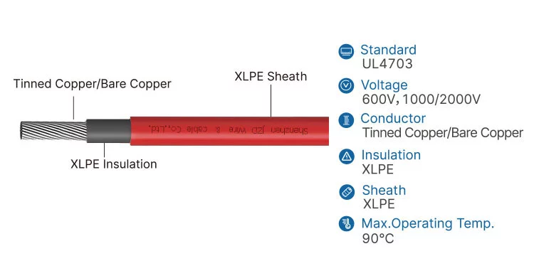 PV1-F Wire