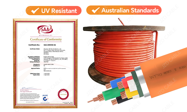 armored cables