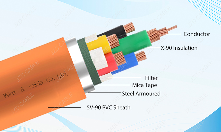 armored cables