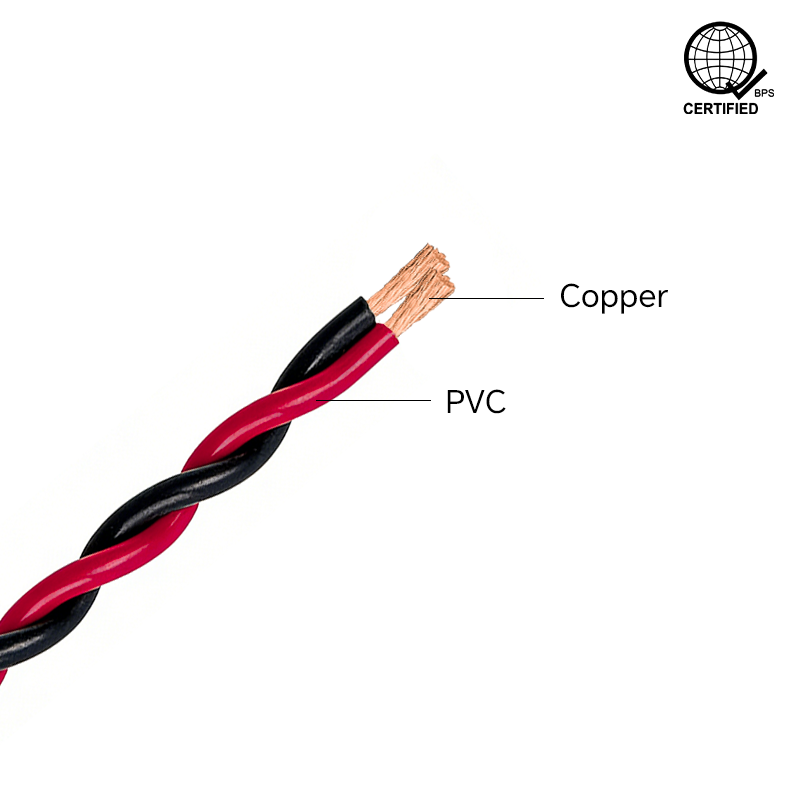 Fixture & Twisted Wire