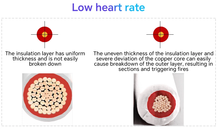 Single Core SDI Cable