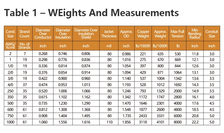 UL 1072 Specification
