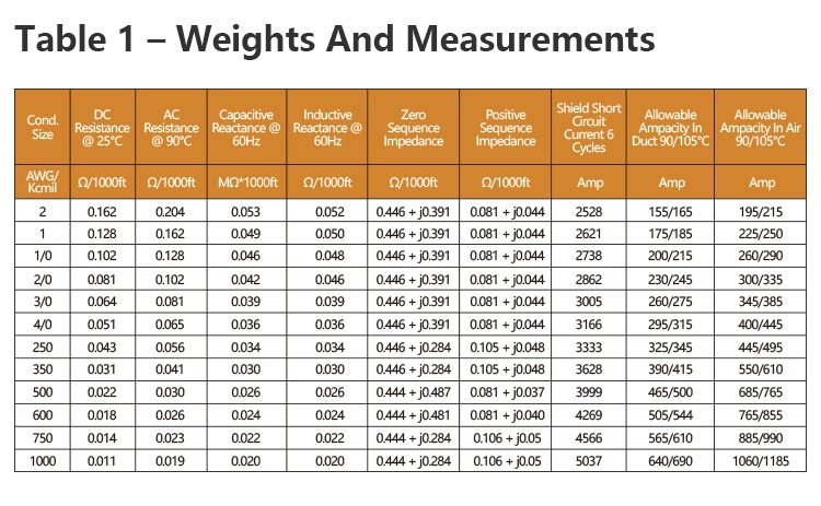 UL 1072 Specification