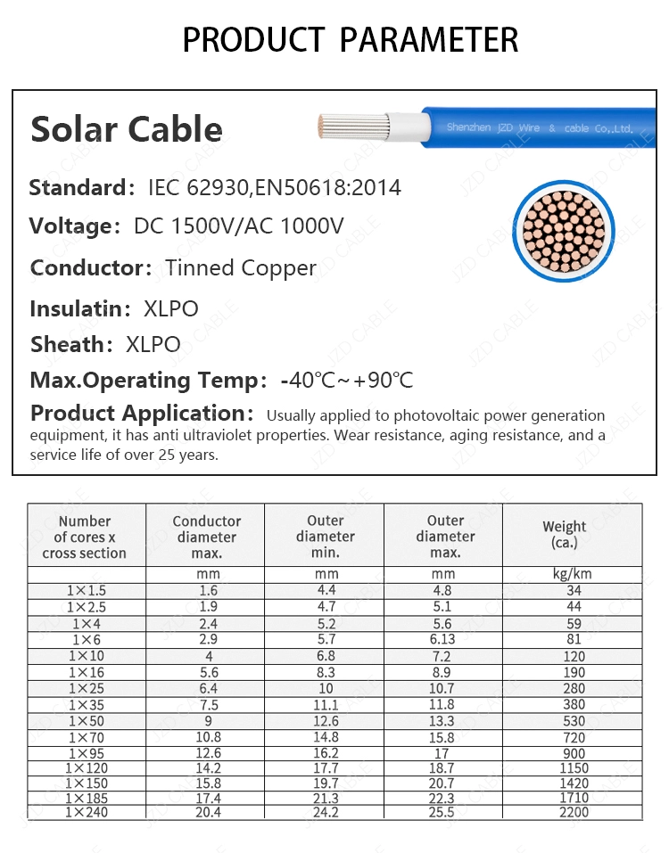 Blue solar cable Specification