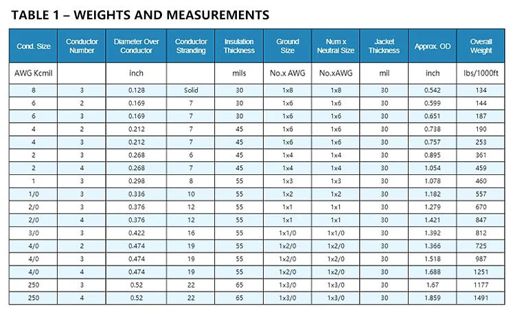 SER Cable Specification