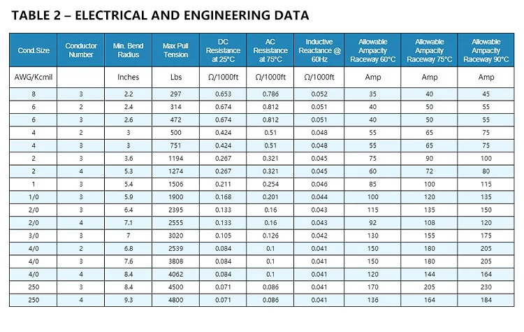 SER Cable Specification
