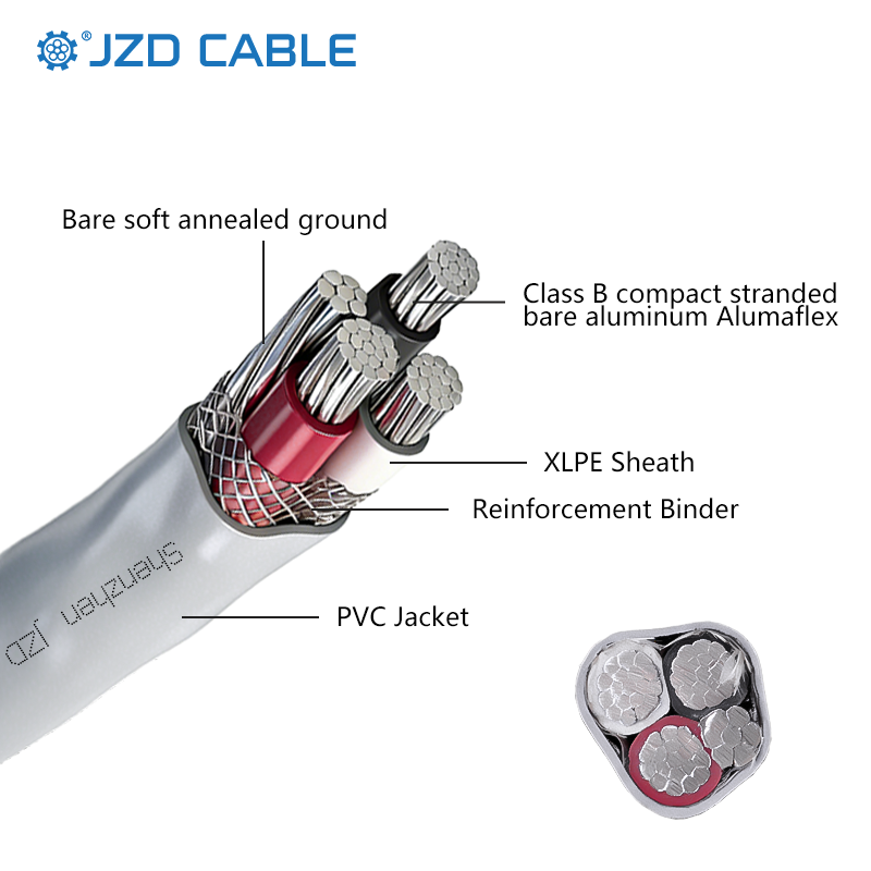 SER Cable