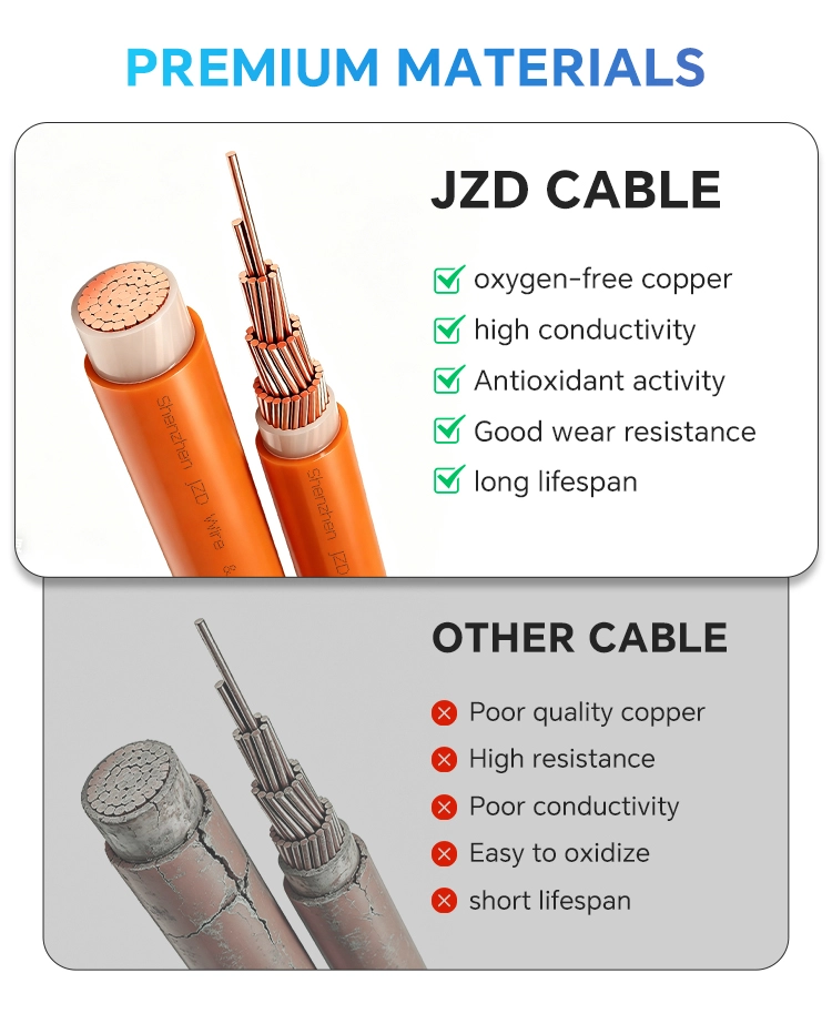 Orange single-core YJV Cable