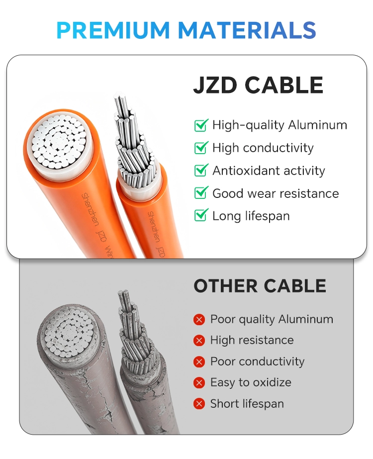 Orange single-core YJLV Cable