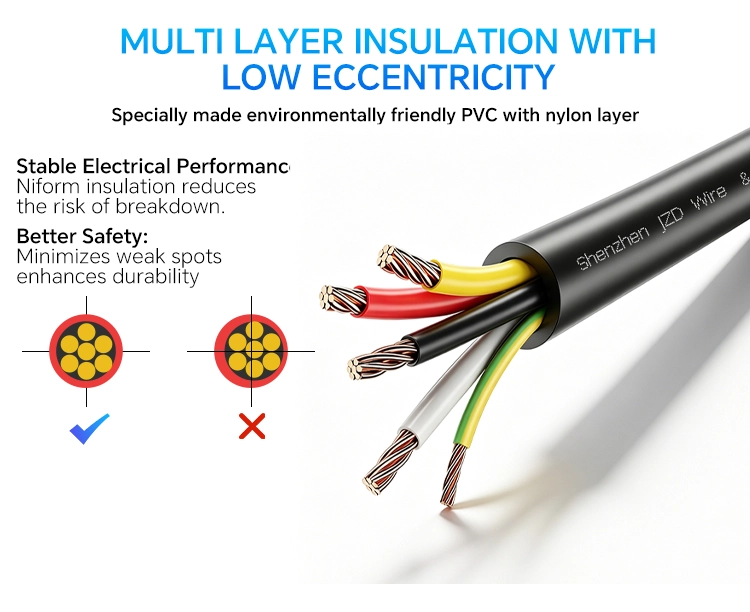 TC-ER Cable XHHW-2/PVC