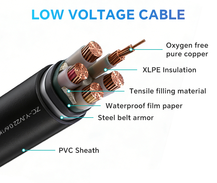 Steel Wire Armored Power Cable