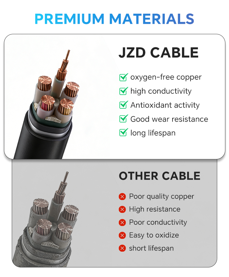 Steel Wire Armored Power Cable