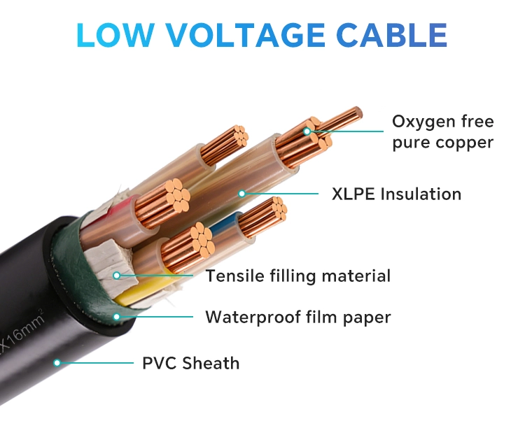 N-YJV Fire Resistant Cable