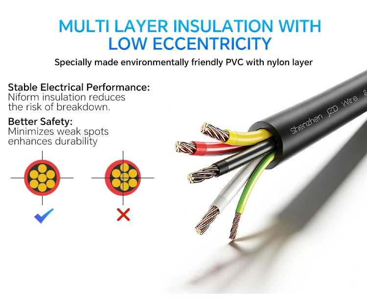 TC-ER Cable THHN/PVC