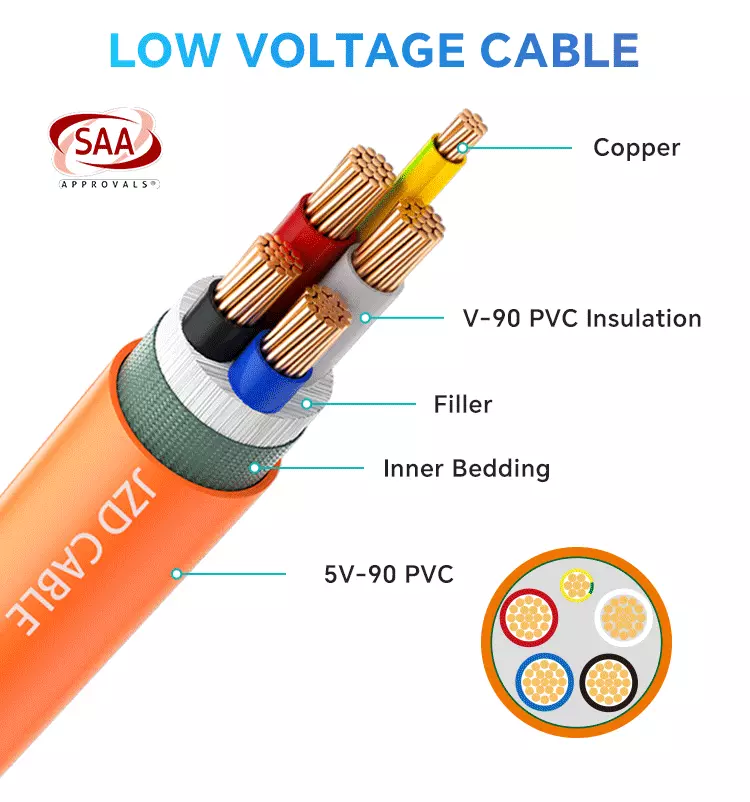4C+E PVC Orange Circular Cable