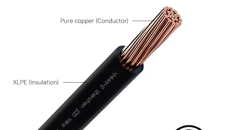 XHH vs XHHW vs XHHW-2