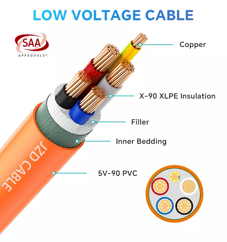 4 Core + Earth XLPE Orange Circular Cable