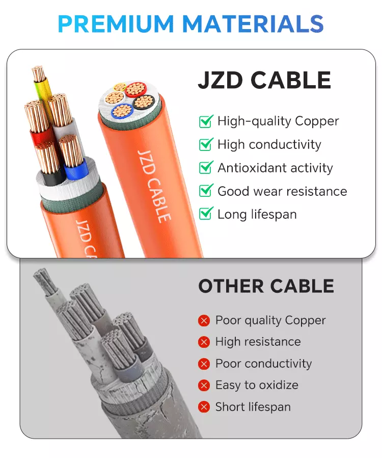 4 Core + Earth XLPE Orange Circular Cable
