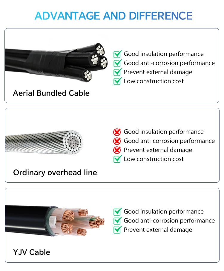 Aerial Bundled Cable