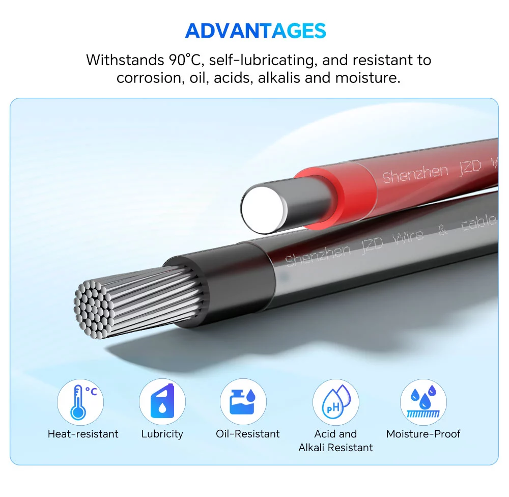 Aluminum Conductor THHN Advantage
